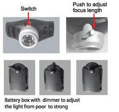 3w Cree High Power Rechargeable Led Headlamp Senter dengan 160 Lumens output